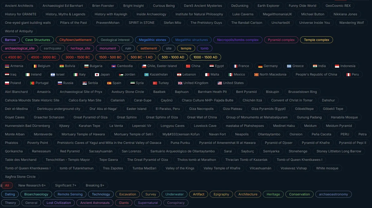 News filters and tags